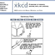 Image for article titled 100 Websites That Shaped the Internet as We Know It